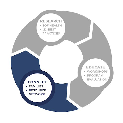 connect_diagram